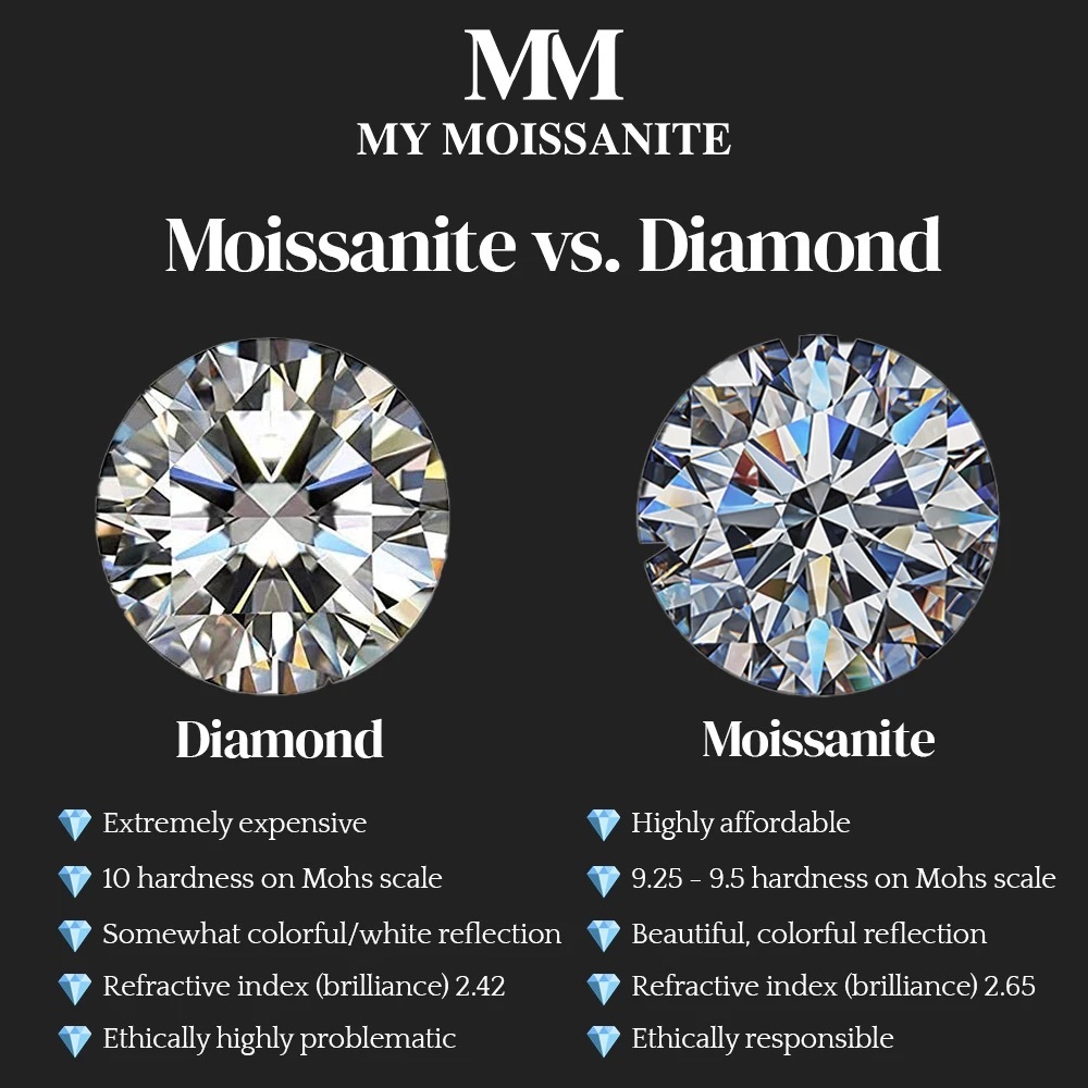 Moissanite Silver Ring - Picture 5 of 5